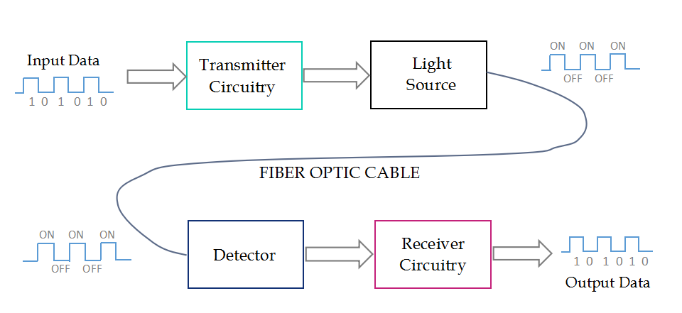 The Era of Computers: Optical Computing – ITYUKTA
