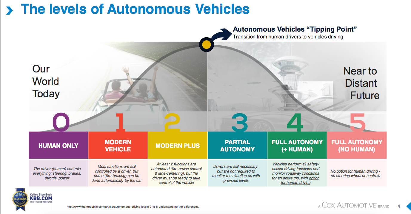 Autonomous Vehicles Function Autonomous Vehicles – ITYUKTA